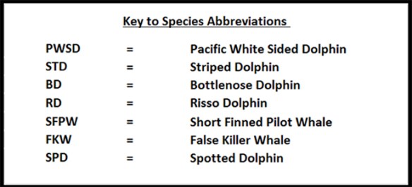 Species Abreviation Key