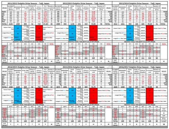 Last Updated – 13/02/2017